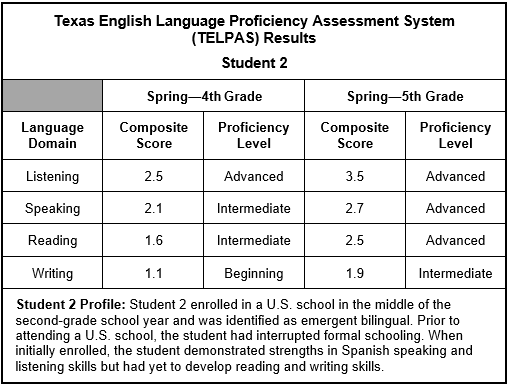 TELPAS Results