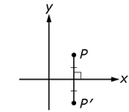 An x, y plane with point P at 1, 1. 